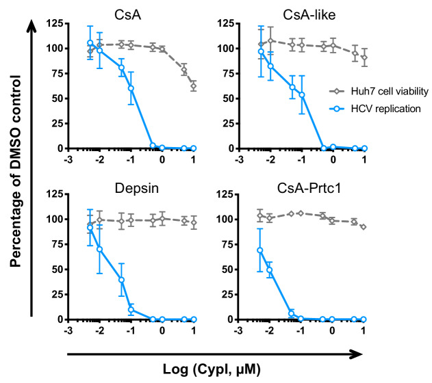 Figure 2—figure supplement 1.