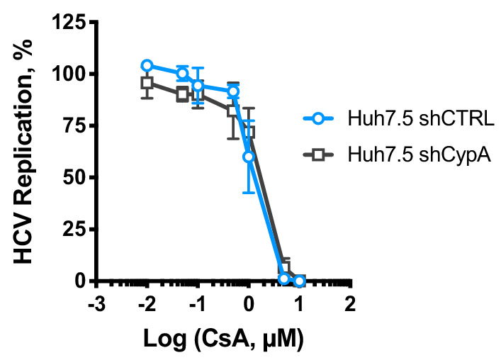 Figure 1—figure supplement 2.