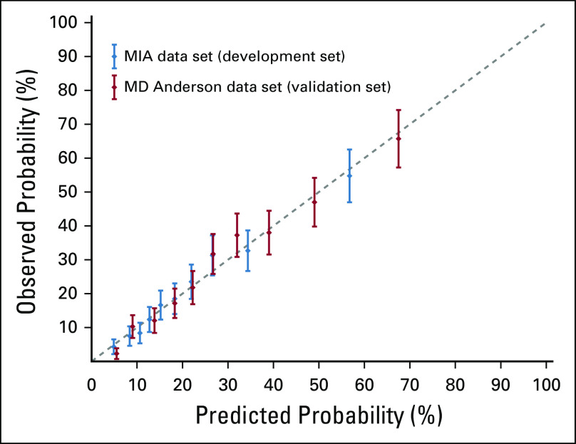 FIG 3.