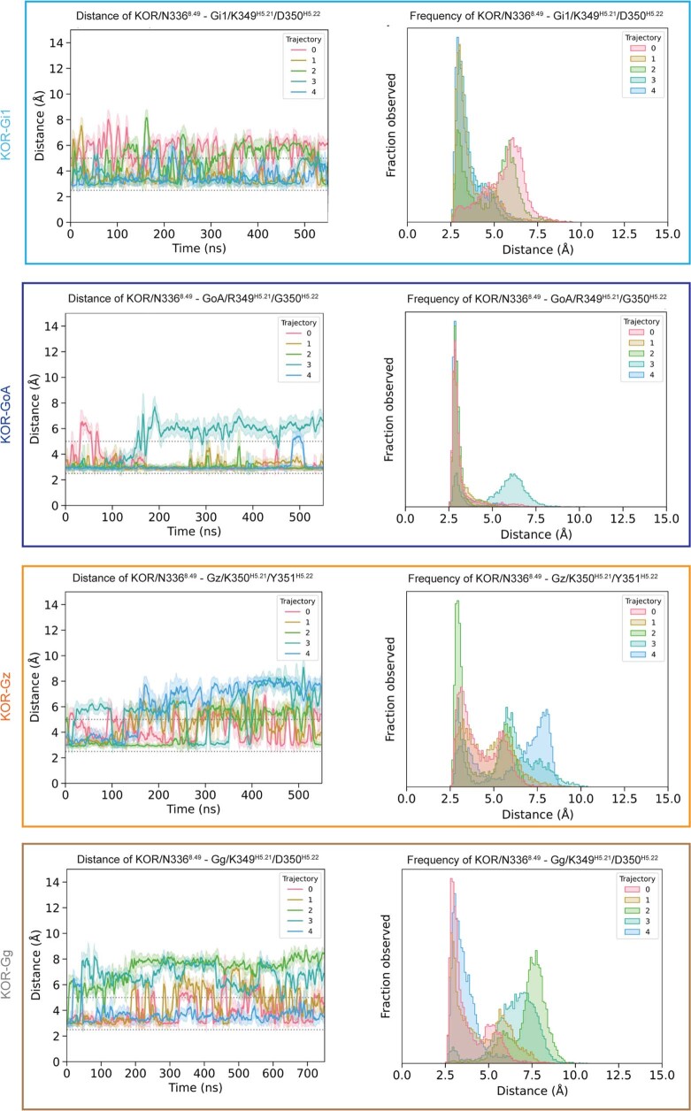 Extended Data Fig. 7