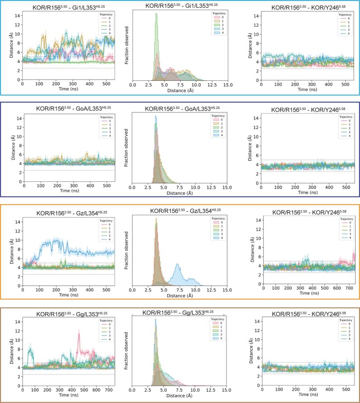 Extended Data Fig. 6