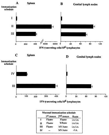 FIG. 4.