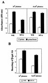 FIG. 7.