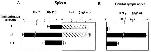 FIG. 5.