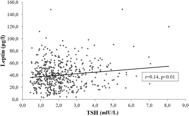 Figure 6