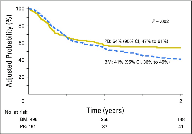 Fig 4.