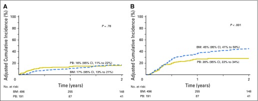 Fig 3.