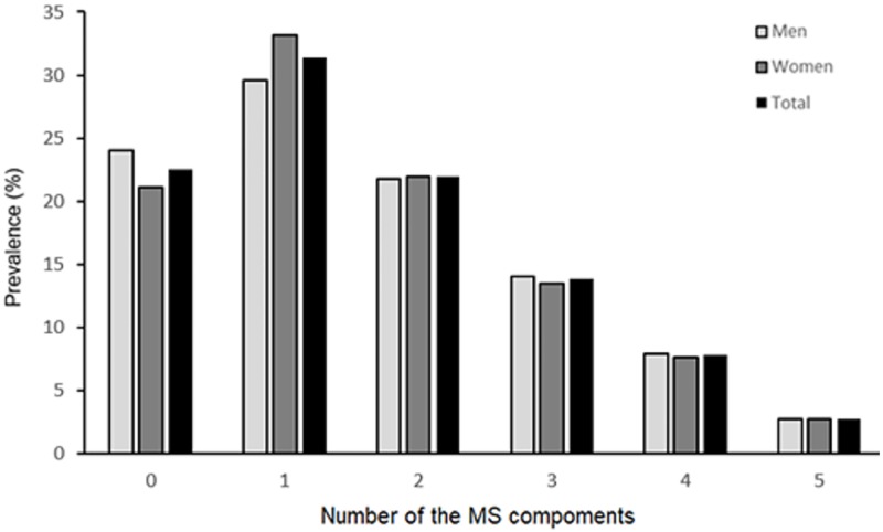 Fig 2