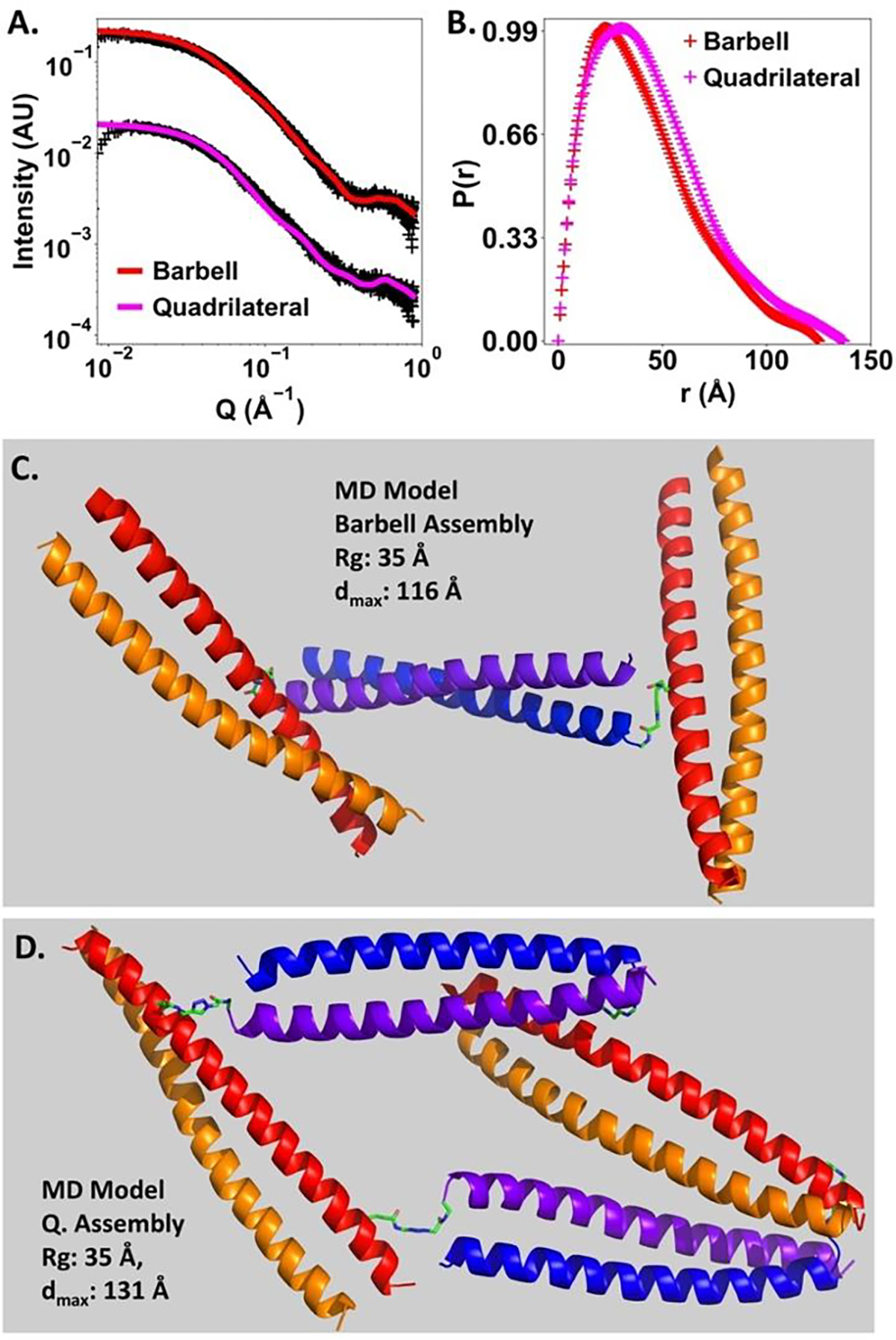 Figure 5.