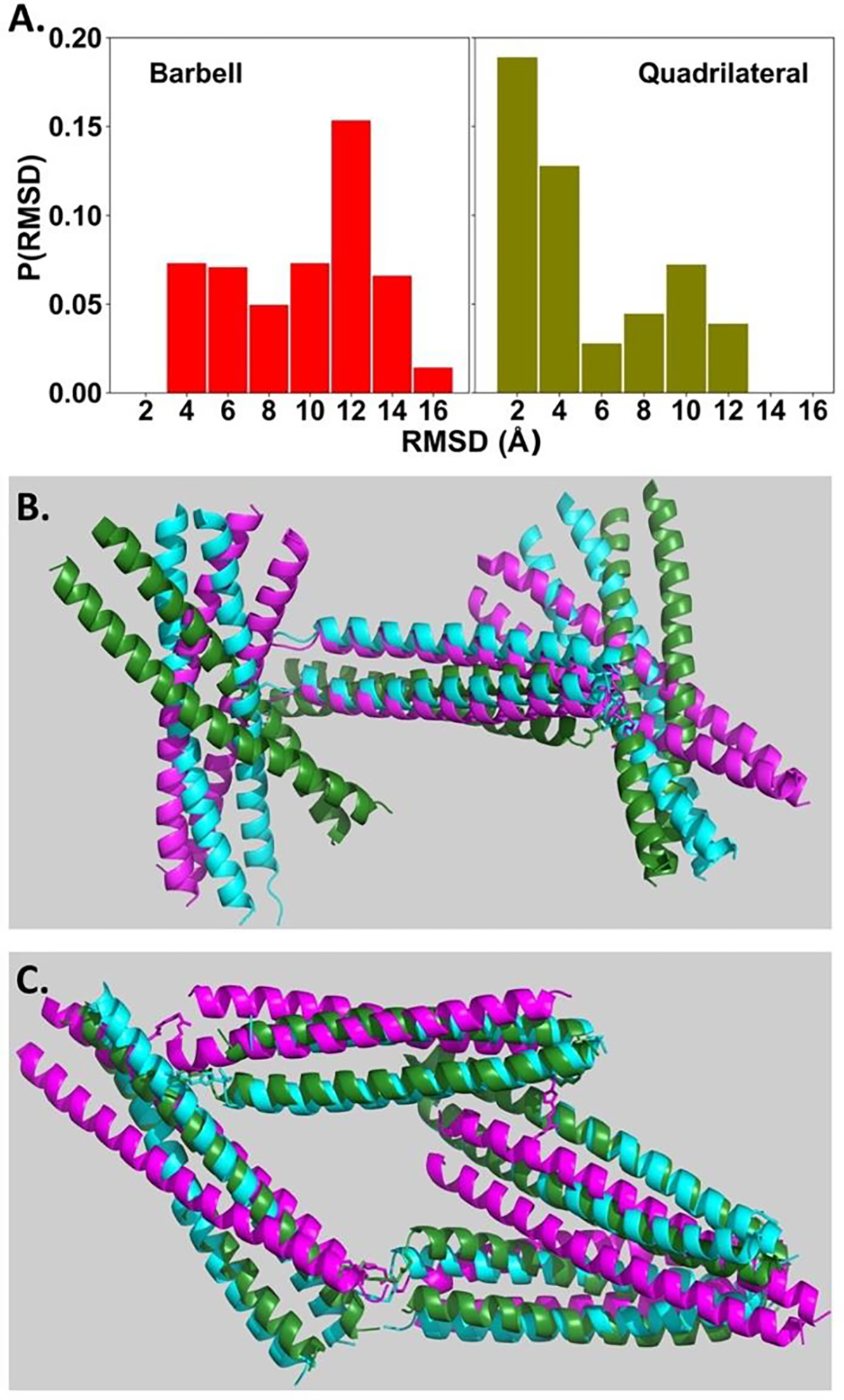 Figure 6.