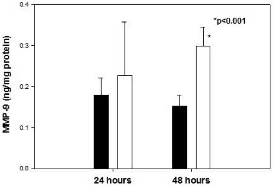 Fig.1