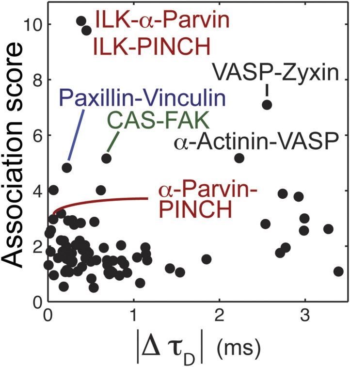 Figure 2—figure supplement 1.