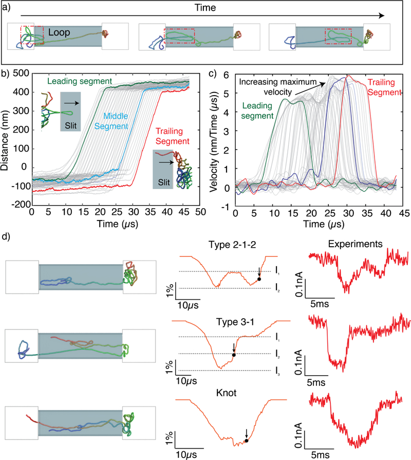 Figure 4: