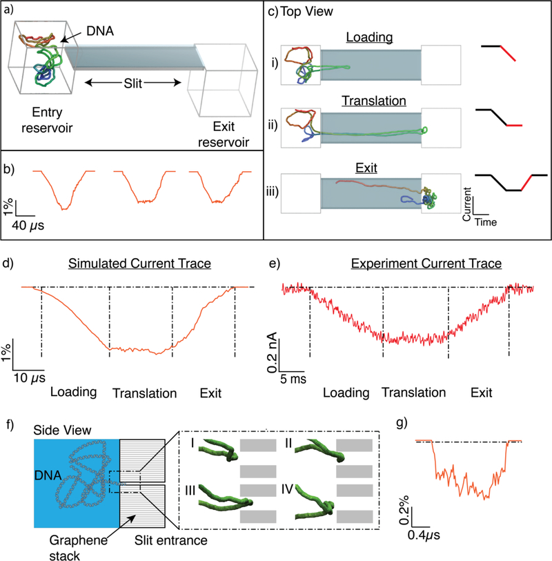 Figure 3: