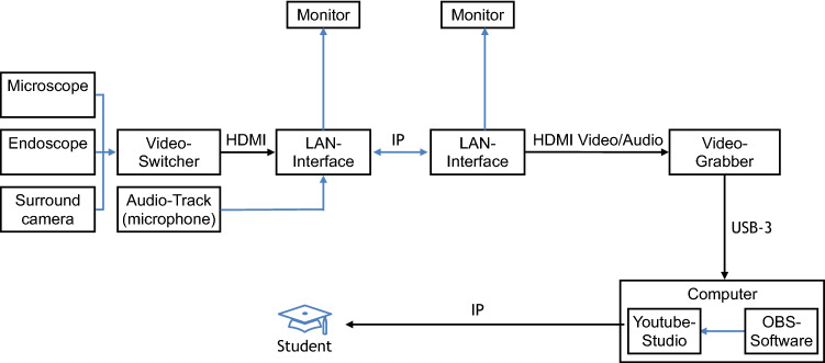 Fig. 1