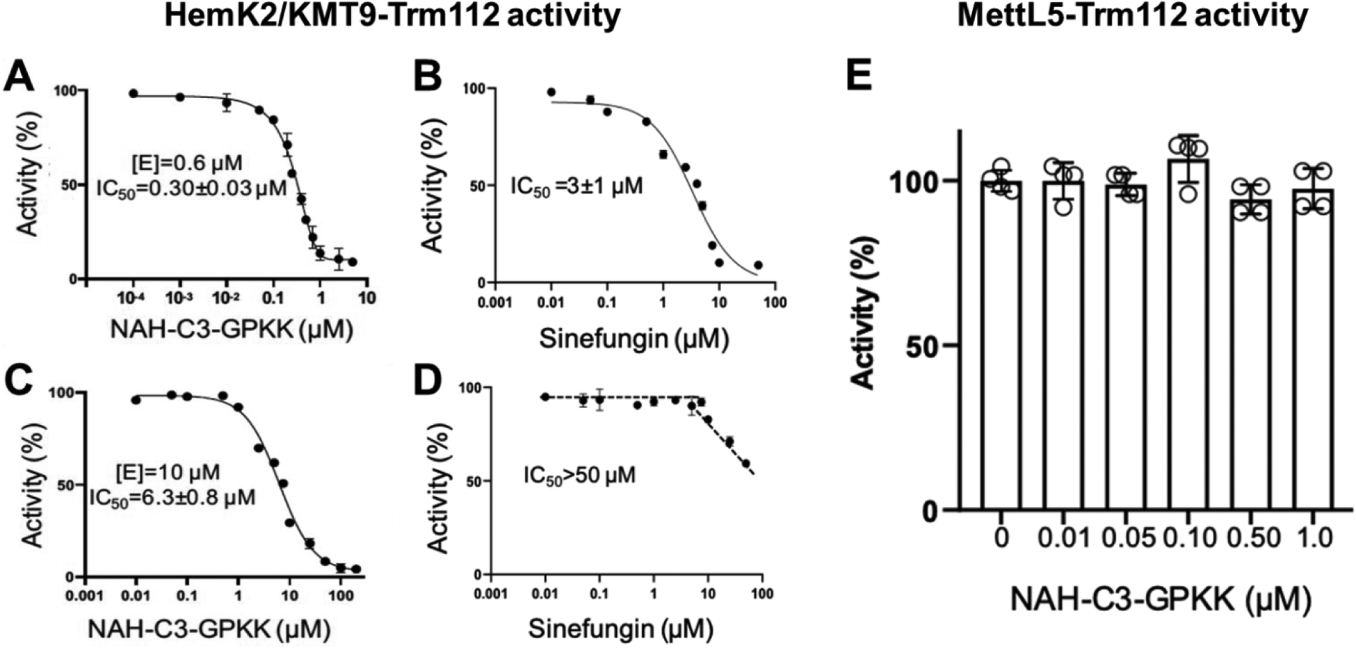 Figure 5.