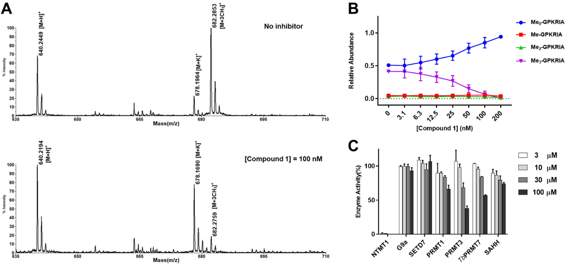 Figure 2.