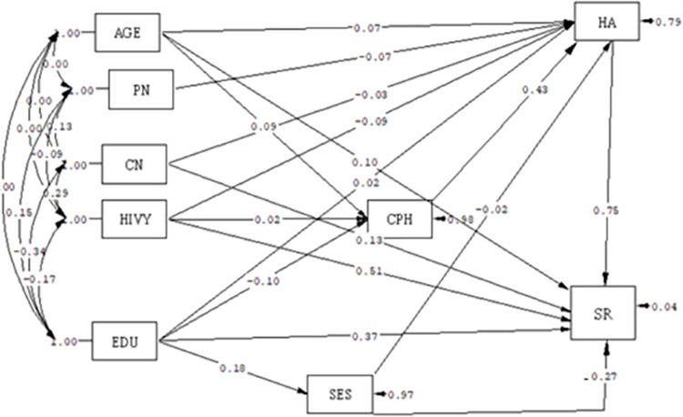 Fig 2