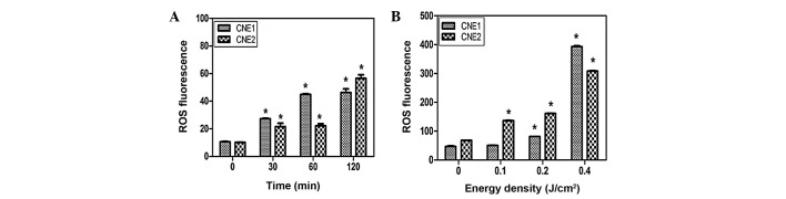 Figure 4.