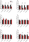 Figure 4—figure supplement 1.