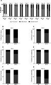 Figure 1—figure supplement 1.