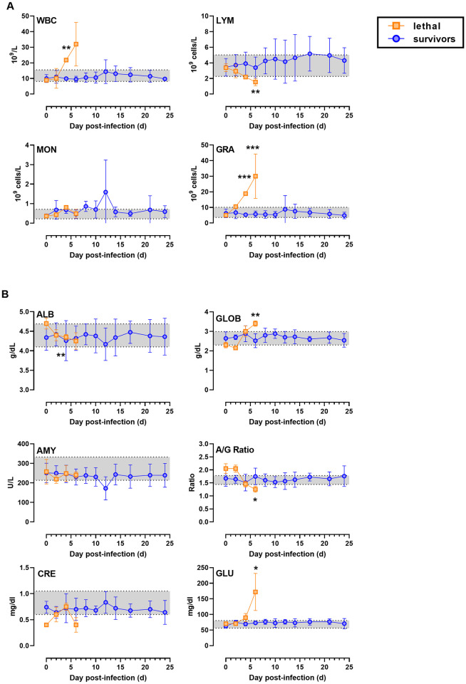 Fig 4