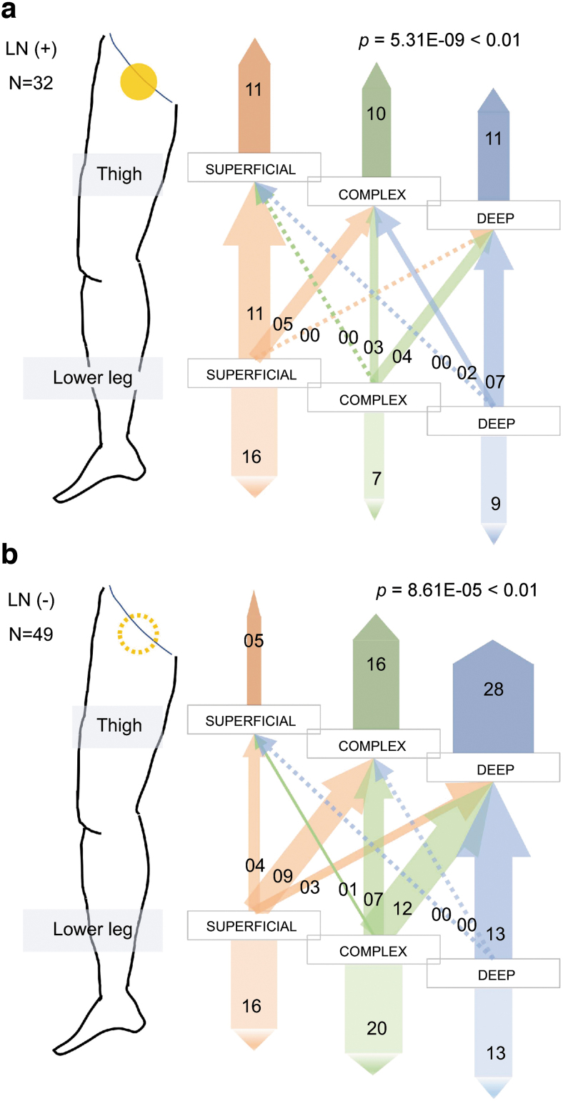 FIG. 6.