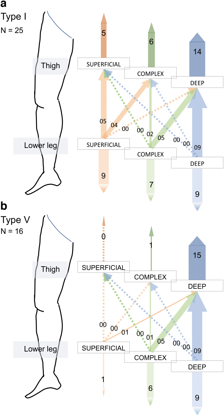 FIG. 7.