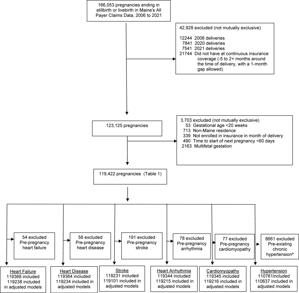 Figure 1: