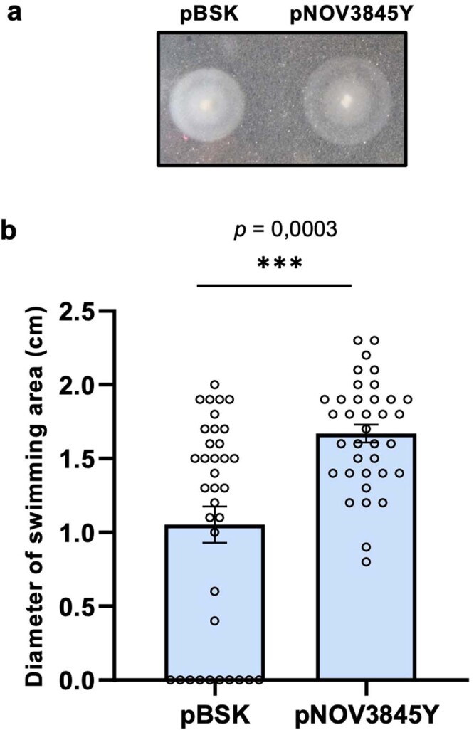 Extended Data Fig. 1