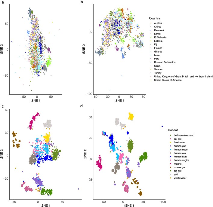 Extended Data Fig. 7