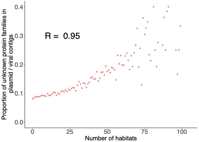 Extended Data Fig. 5