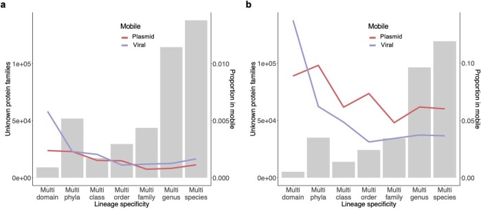 Extended Data Fig. 6