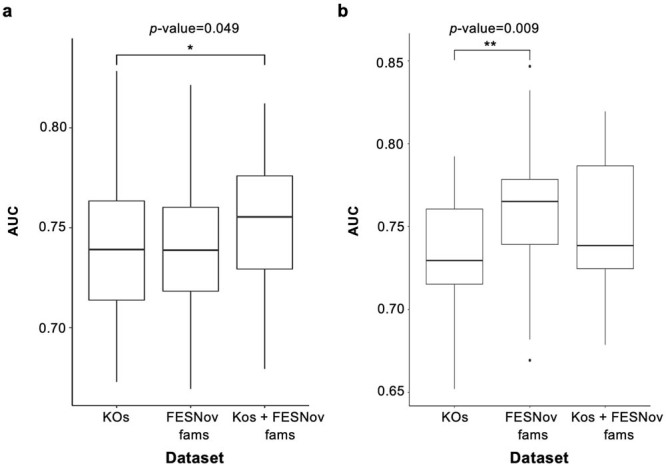 Extended Data Fig. 9