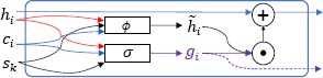 Figure 3: