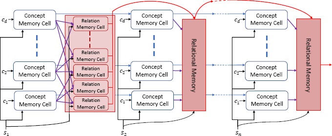 Figure 2: