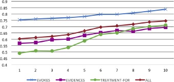 Figure 5.