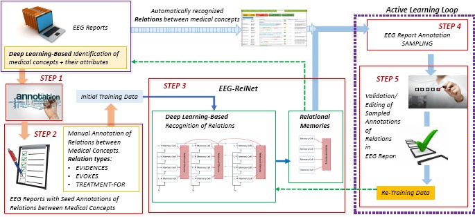 Figure 1: