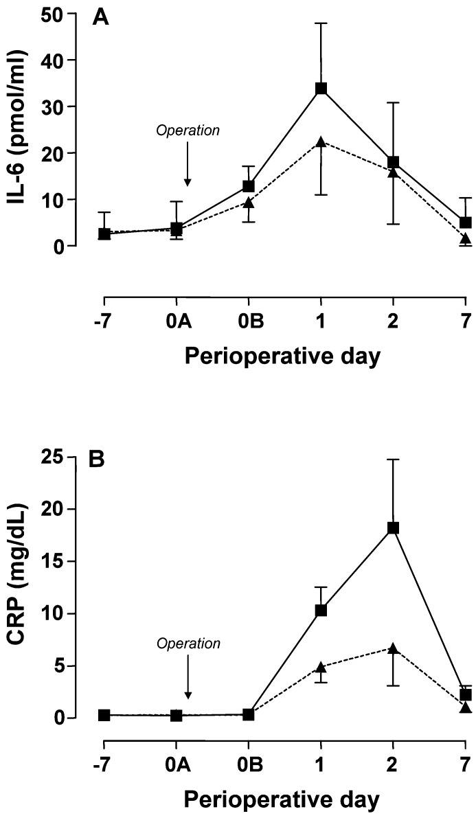 Fig. 2A, B