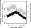 F<sc>ig</sc>. 3.—