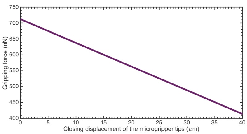 Figure 19