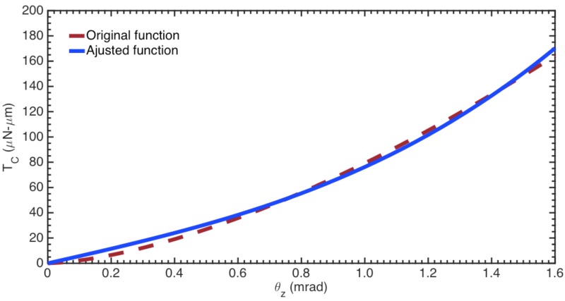 Figure 16