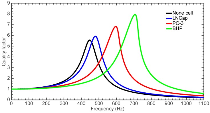 Figure 18