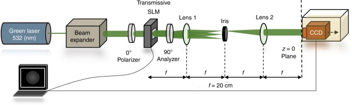 Fig. 6