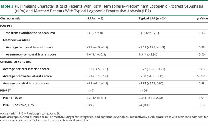 graphic file with name NEUROLOGY2020161174T3.jpg