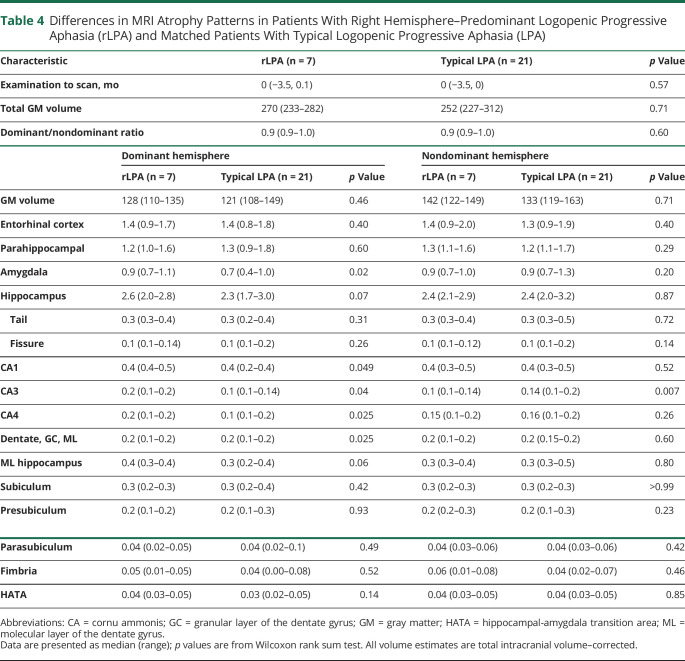 graphic file with name NEUROLOGY2020161174T4.jpg