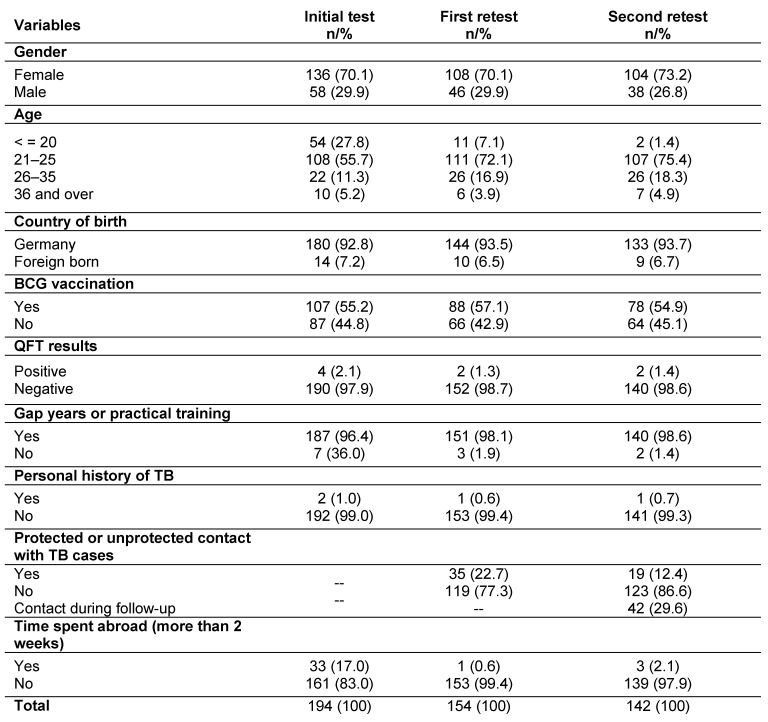 Table 1