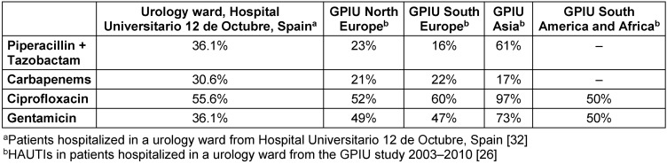 Table 4