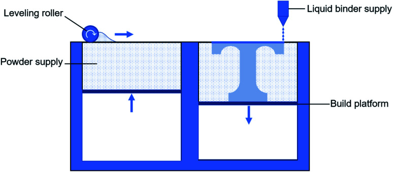 Fig. 5