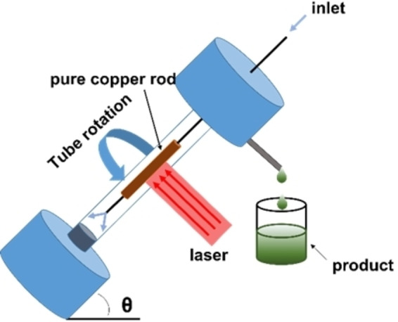 Figure 12